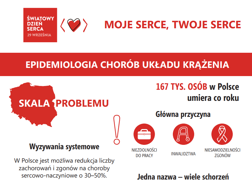 Światowy Dzień Serca w Sejmie