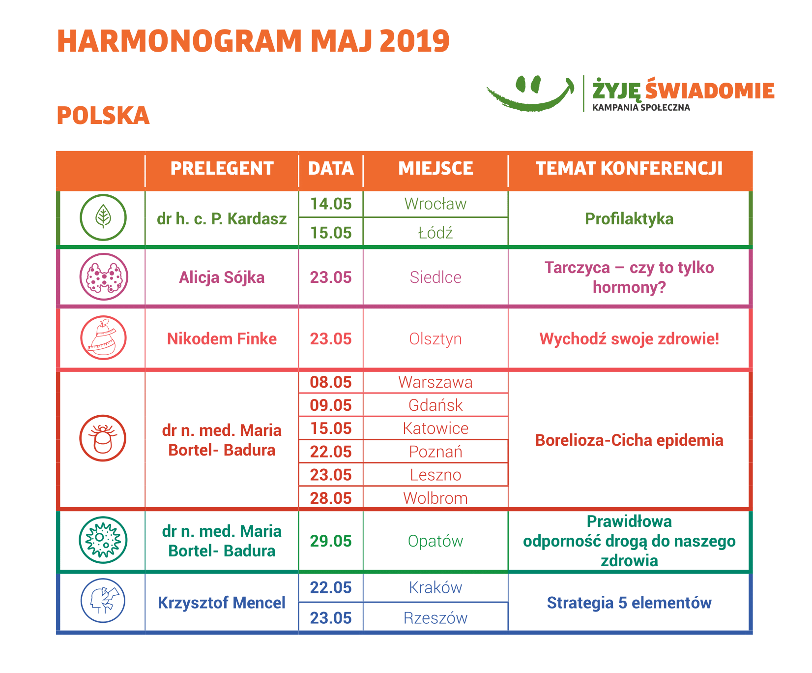 Kampania Żyję Świadomie. Konferencja Długowieczność w Zdrowiu - zniżki dla posiadaczy Ogólnopolskiej Karty Seniora i harmonogram konferencji na maj